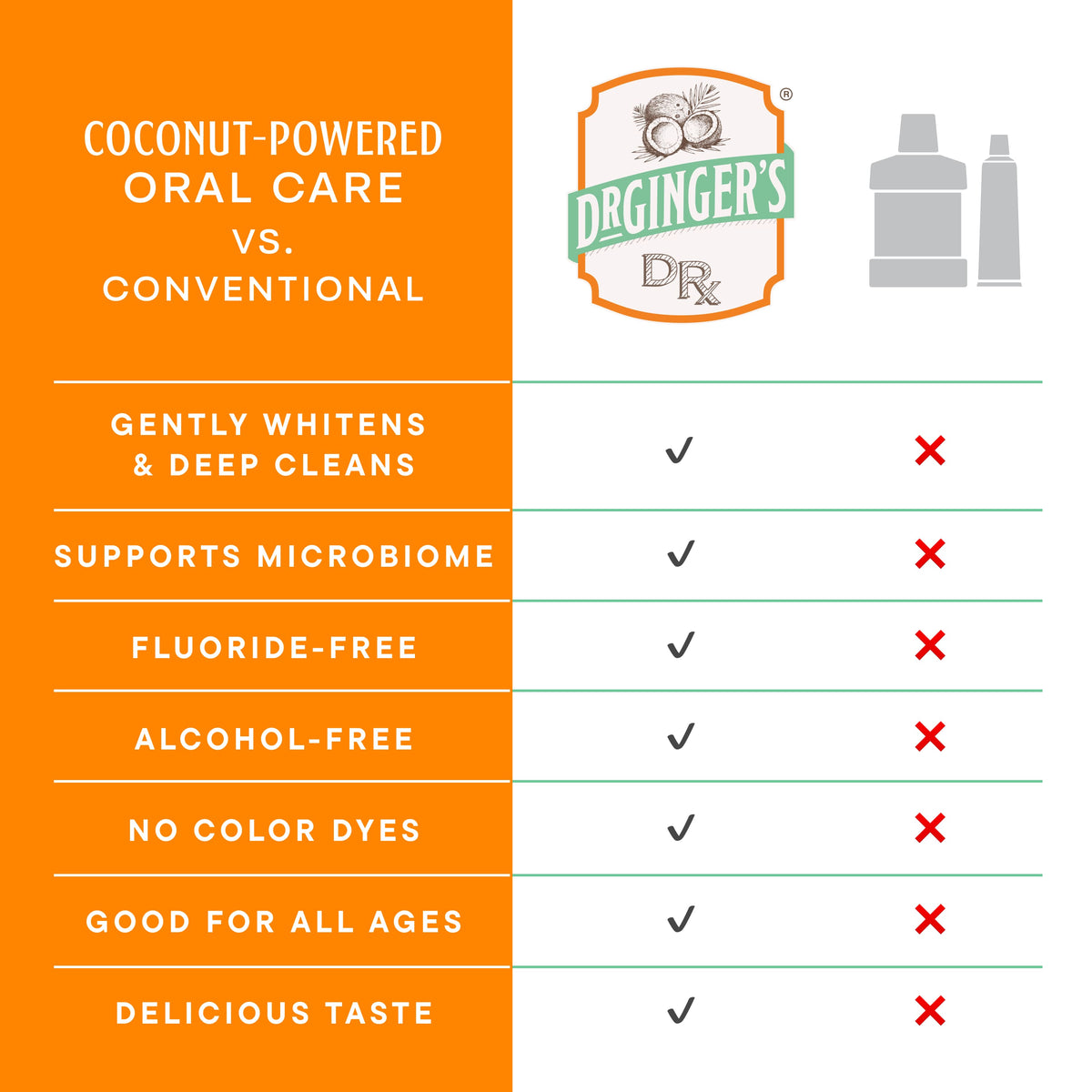 Dr. Ginger's — Whitening Toothpaste | Activated White Coconut Charcoal™