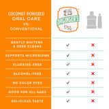 Dr. Ginger's — Whitening Toothpaste | Activated White Coconut Charcoal™