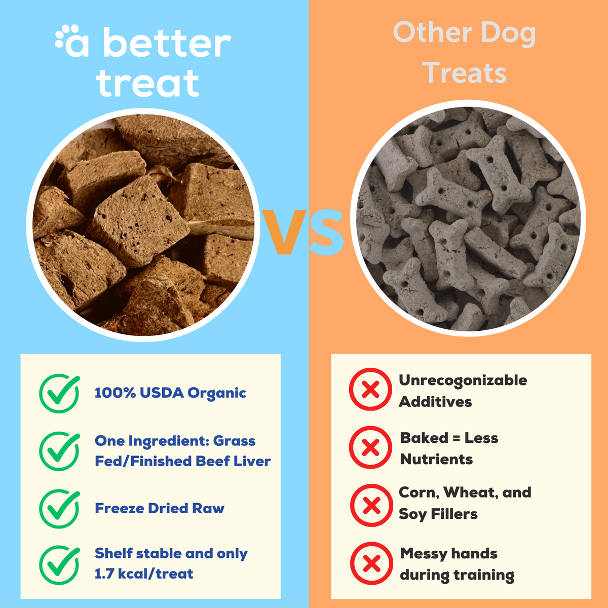 A Better Treat — Organic Freeze Dried 100% Grass Fed Beef Dog and Cat Treats
