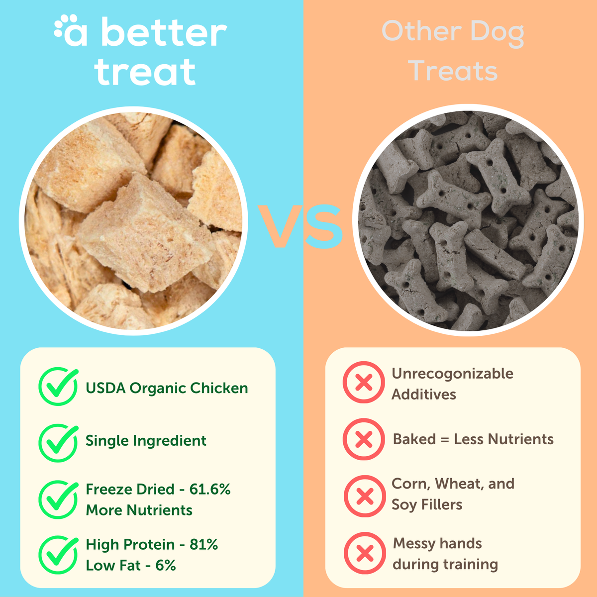 A Better Treat — Organic Freeze Dried Chicken Breast Dog and Cat Treats
