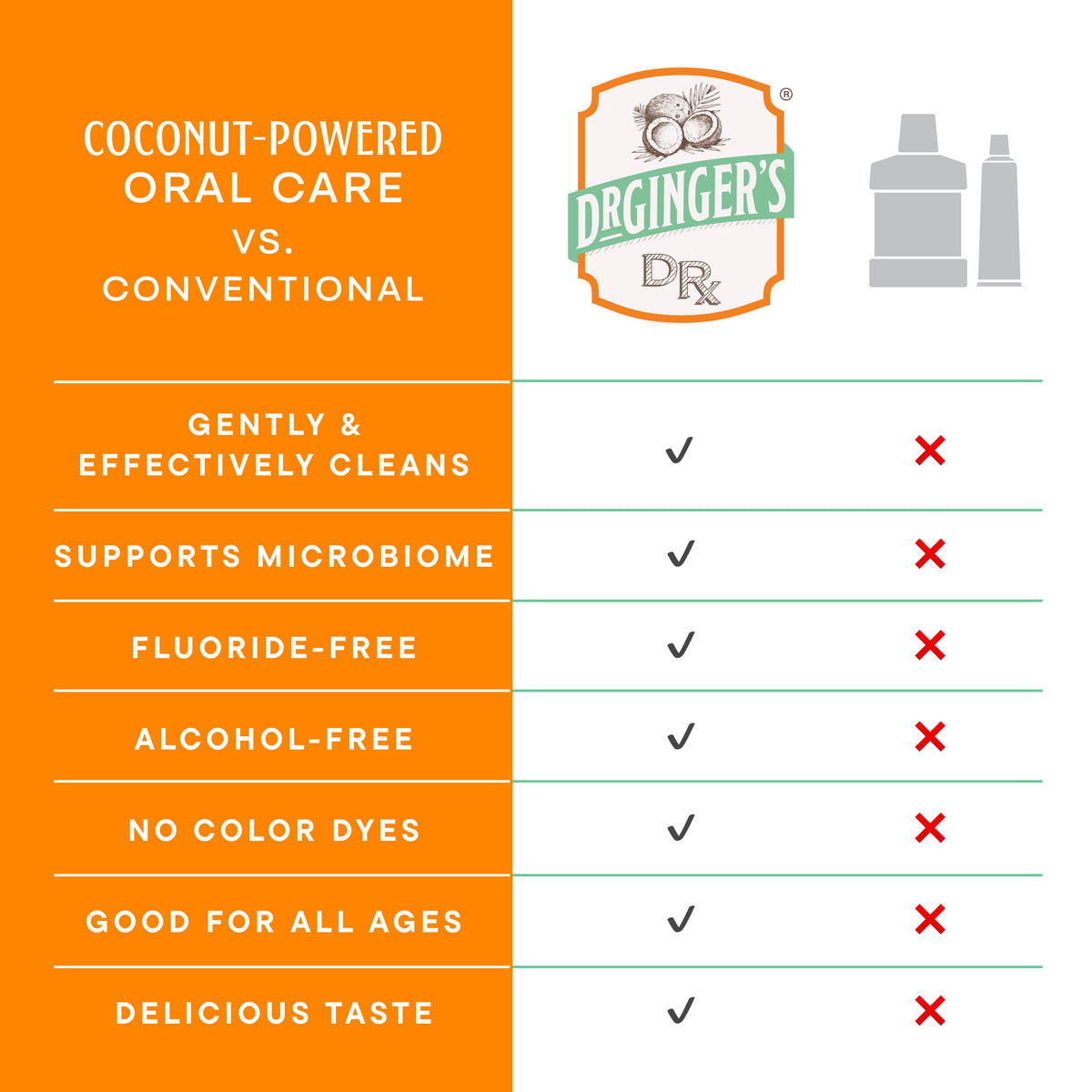 Dr. Ginger's — Coconut Powered Toothpaste | Fluoride-Free | Sensitive Teeth
