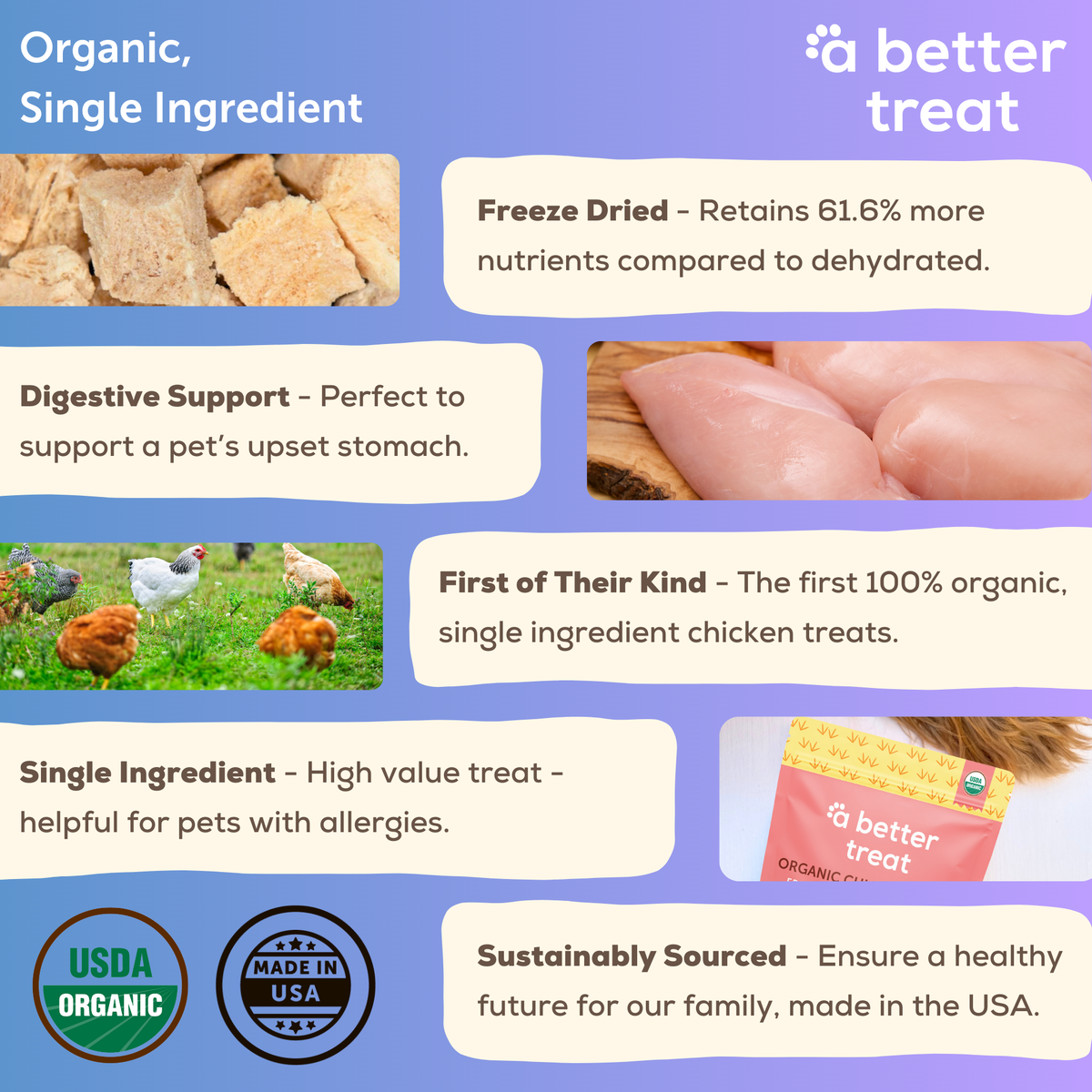 A Better Treat — Organic Freeze Dried Chicken Breast Dog and Cat Treats