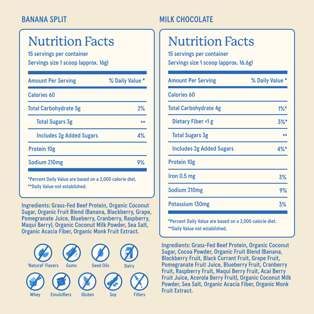 Equip Kids Protein Powder nutrition facts