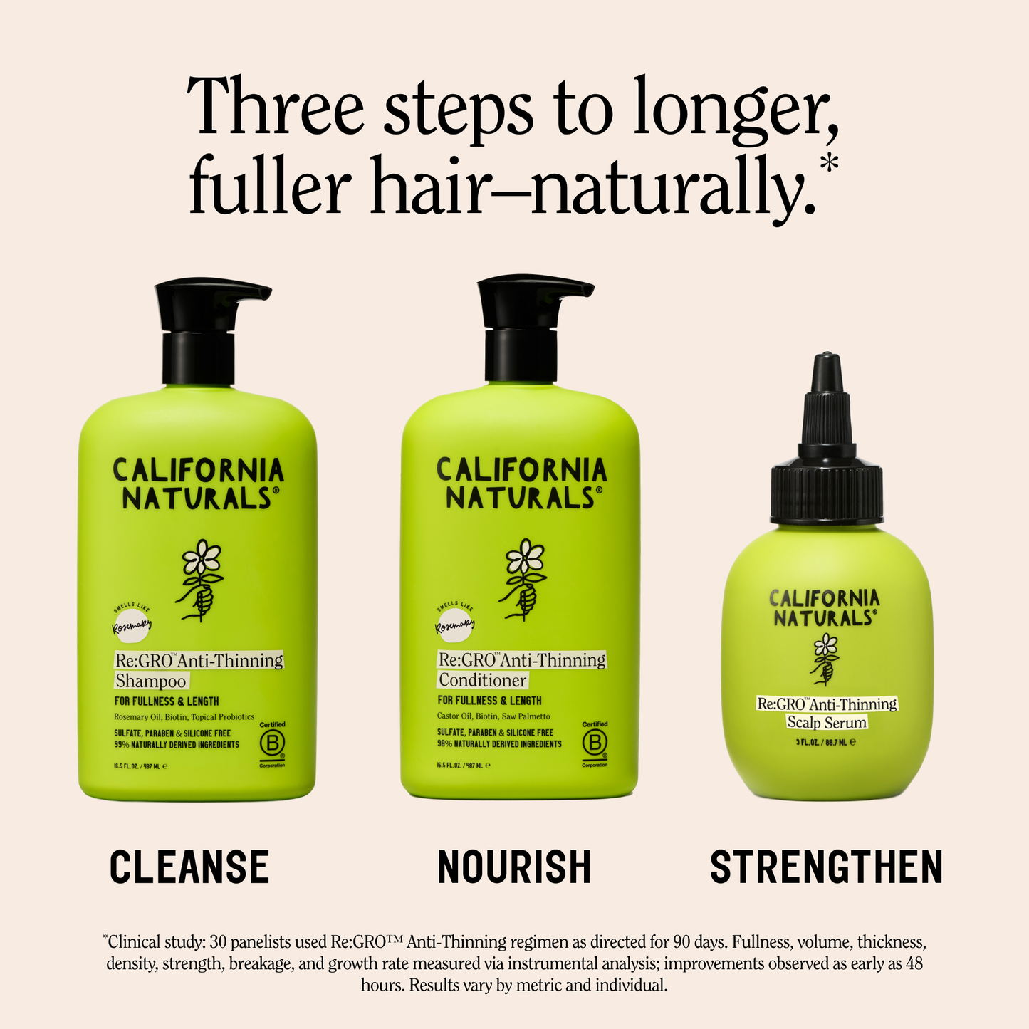 Re:GRO Anti-Thinning Conditioner 16.5oz