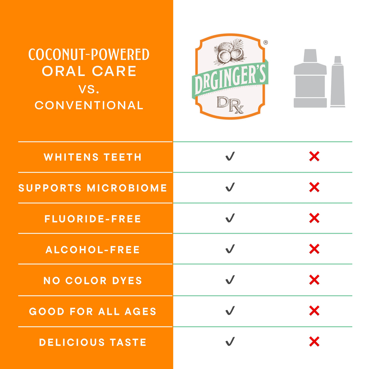 Dr. Ginger's — Coconut Powered™ Oil Pulling Mouthwash | Alcohol-Free